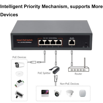 Waveshare 120W Industrial 4-Ports Gigabit Ethernet PoE Switch(EU Plug) - Switch by Waveshare | Online Shopping UK | buy2fix