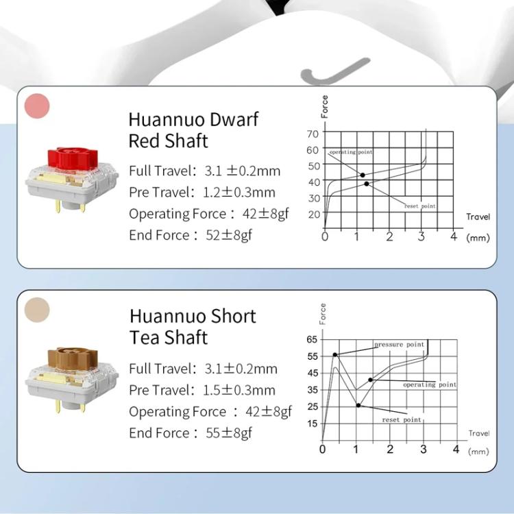 Ajazz AKP815 81 Keys Wired Mechanical Keyboard RGB Backlit LCD Screen Visual Programming Custom Driver Gaming Keyboard(Red Axis White Blue Orange) - Wired Keyboard by Ajazz | Online Shopping UK | buy2fix