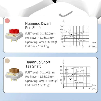 Ajazz AKP815 81 Keys Wired Mechanical Keyboard RGB Backlit LCD Screen Visual Programming Custom Driver Gaming Keyboard(Red Axis White Blue Orange) - Wired Keyboard by Ajazz | Online Shopping UK | buy2fix