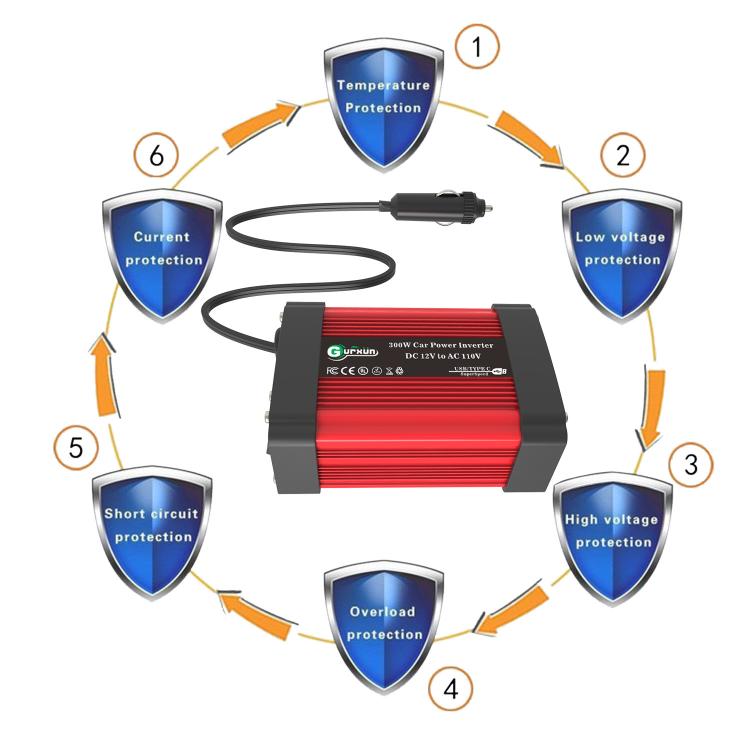 Gurxun Dual USB+Dual Type-C Charging Port Modified Square Wave Car Inverter, Spec: DC12V To AC110V Dual US Plug - Modified Square Wave by Gurxun | Online Shopping UK | buy2fix