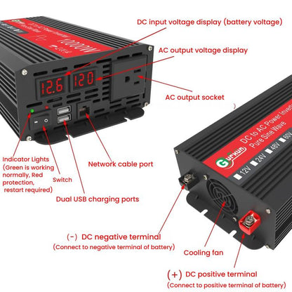 Gurxun 1500W Dual USB Fast Charger Dual Digital Display Pure Sine Wave Inverter, Spec: EU Plug 12V To 220V - Pure Sine Wave by Gurxun | Online Shopping UK | buy2fix