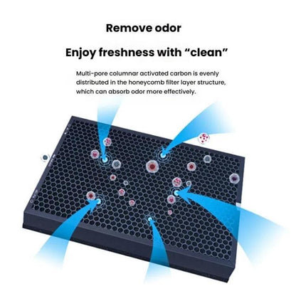 For Xiaomi Air Purifier Max 2pcs Filter HEPA Activated Carbon Purification Filter Element(Blue) - Air Purifiers Parts by buy2fix | Online Shopping UK | buy2fix