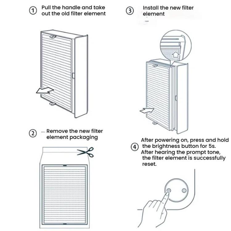 For Xiaomi Air Purifier Max 2pcs Filter HEPA Activated Carbon Purification Filter Element(Blue) - Air Purifiers Parts by buy2fix | Online Shopping UK | buy2fix