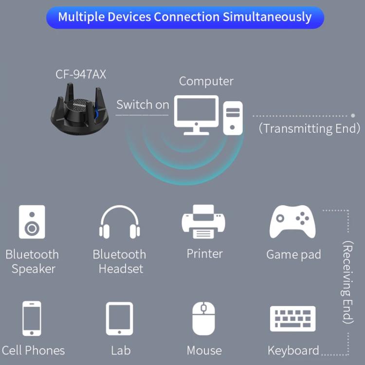 COMFAST CF-947AX  2.4G & 5.8G 900Mbps WiFi6 Bluetooth Network Card - USB Network Adapter by COMFAST | Online Shopping UK | buy2fix