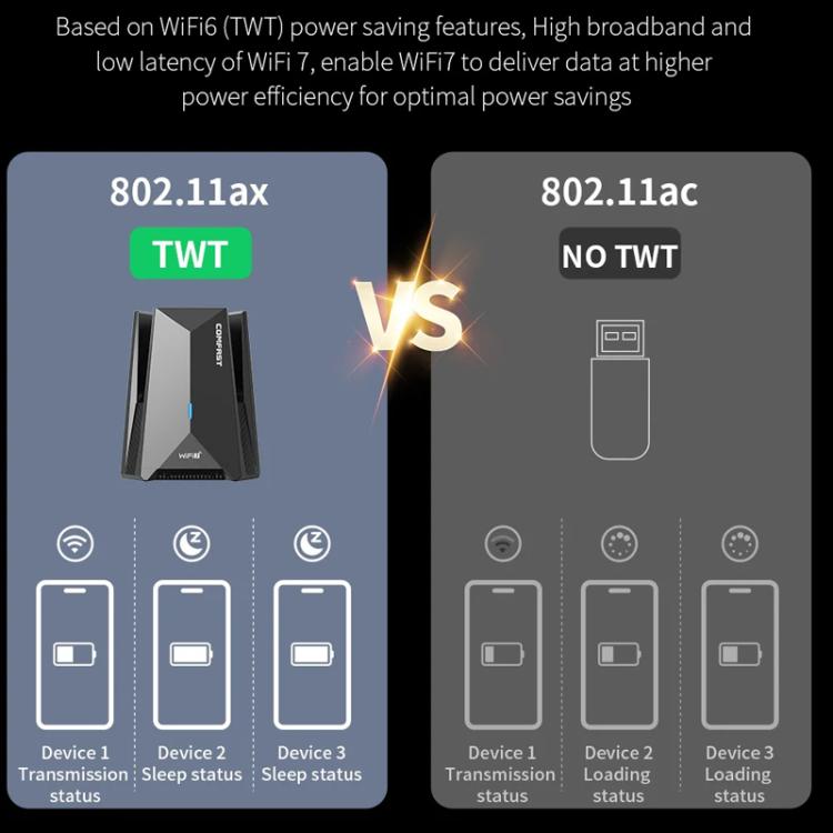 COMFAST CF-987BE Tri-band 6500Mbps WiFi7 USB 3.0 Wireless Network Adapter - USB Network Adapter by COMFAST | Online Shopping UK | buy2fix