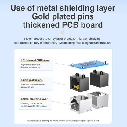 Mindpure AD043 2pcs Network Cable Pair Connector Extender Adapter RJ45 Network Gigabit Dual Pass-through Broadband Crystal Heads(White+Black) - Lan Cable and Tools by Mindpure | Online Shopping UK | buy2fix