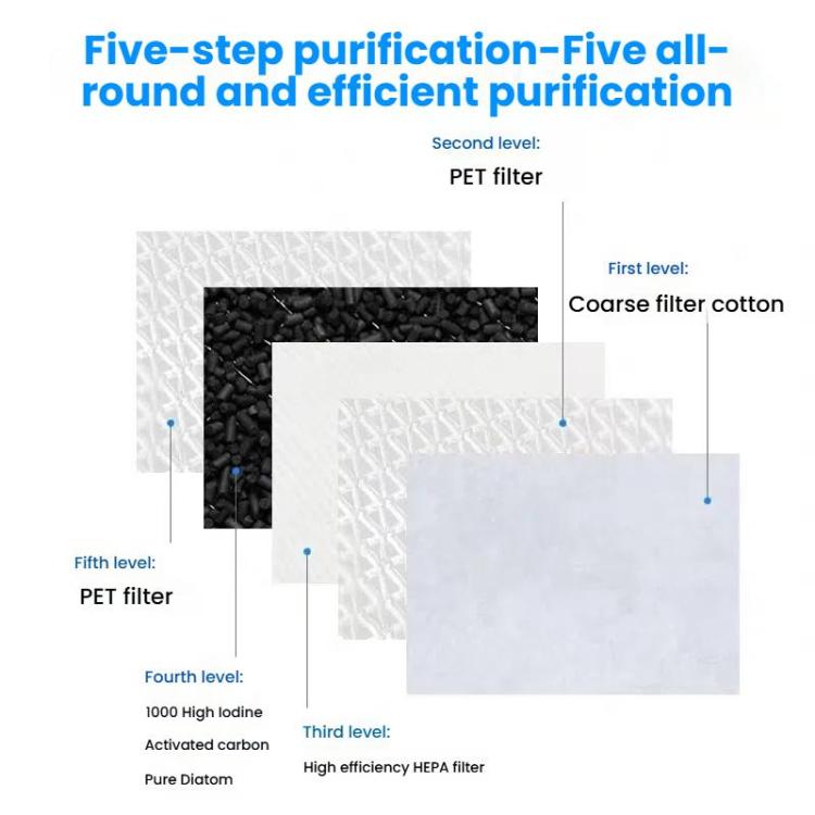 HEPA Filter Air Purifier Antibacterial Filter For Dyson HP06 / TP06 / HP07 / TP09 / HP09 / PH02 - For Dyson Accessories by buy2fix | Online Shopping UK | buy2fix