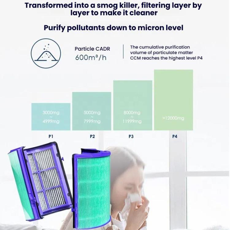 HEPA Filter Air Purifier Antibacterial Filter For Dyson HP06 / TP06 / HP07 / TP09 / HP09 / PH02 - For Dyson Accessories by buy2fix | Online Shopping UK | buy2fix