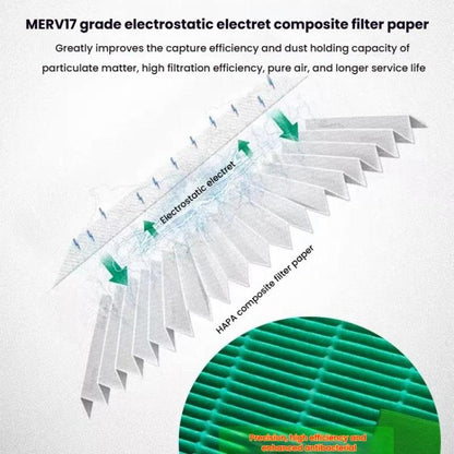 HEPA Filter Air Purifier Antibacterial Filter For Dyson HP06 / TP06 / HP07 / TP09 / HP09 / PH02 - For Dyson Accessories by buy2fix | Online Shopping UK | buy2fix