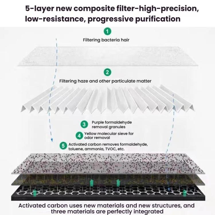 HEPA Filter Air Purifier Antibacterial Filter For Dyson HP06 / TP06 / HP07 / TP09 / HP09 / PH02 - For Dyson Accessories by buy2fix | Online Shopping UK | buy2fix