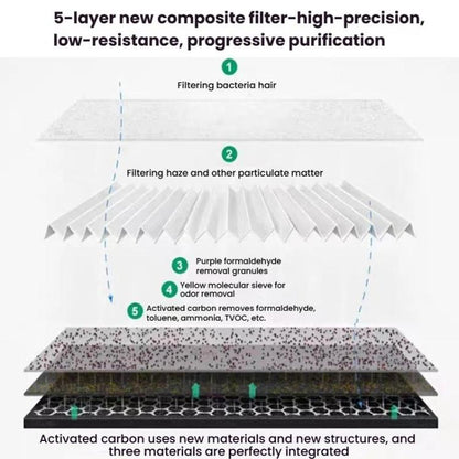 HEPA Filter Air Purifier Antibacterial Filter For Dyson HP06 / TP06 / HP07 / TP09 / HP09 / PH02 - For Dyson Accessories by buy2fix | Online Shopping UK | buy2fix