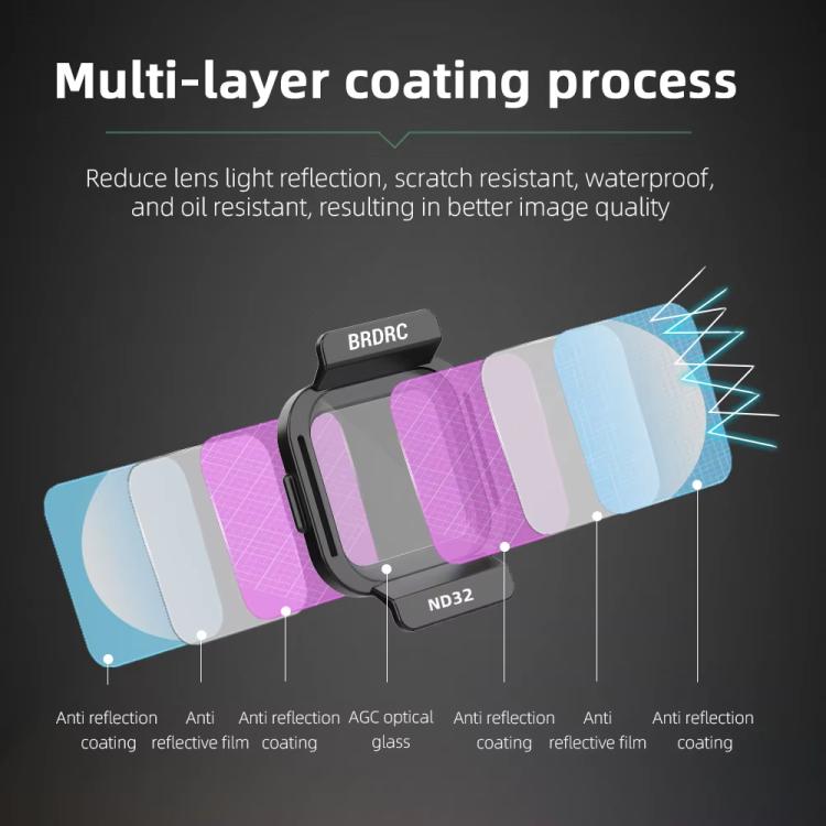 For DJI Flip BRDRC Lens Filters Protective Lens Accessories, Style: ND32 - Other by BRDRC | Online Shopping UK | buy2fix