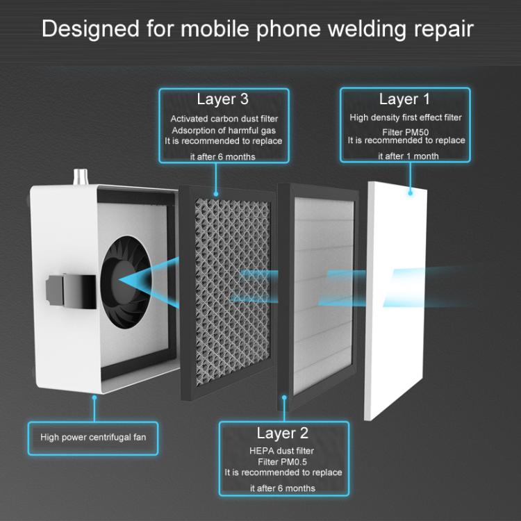 3pcs / Set 2UUL Desktop Smoking Apparatus Phone Repair Purification Station Filter Cartridge Accessories - Others by 2UUL | Online Shopping UK | buy2fix