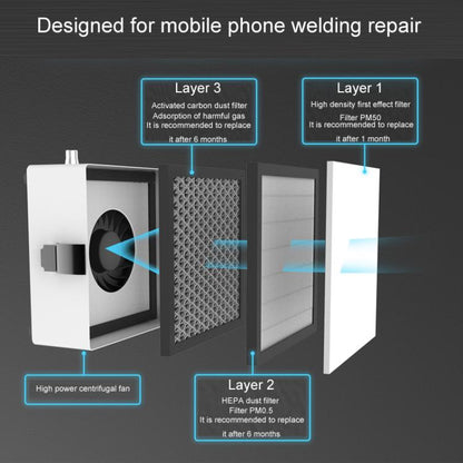 3pcs / Set 2UUL Desktop Smoking Apparatus Phone Repair Purification Station Filter Cartridge Accessories - Others by 2UUL | Online Shopping UK | buy2fix