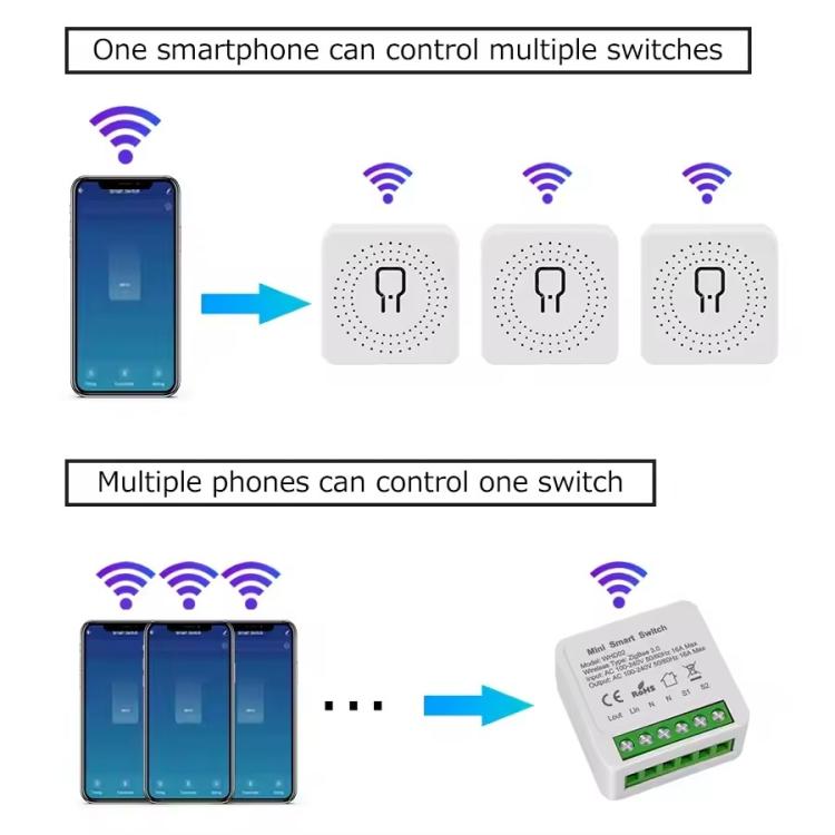Compatible eWeLink Zigbee 16A Smart Switch DIY Breaker 2 Way Control Voice Control - Smart Switch by buy2fix | Online Shopping UK | buy2fix
