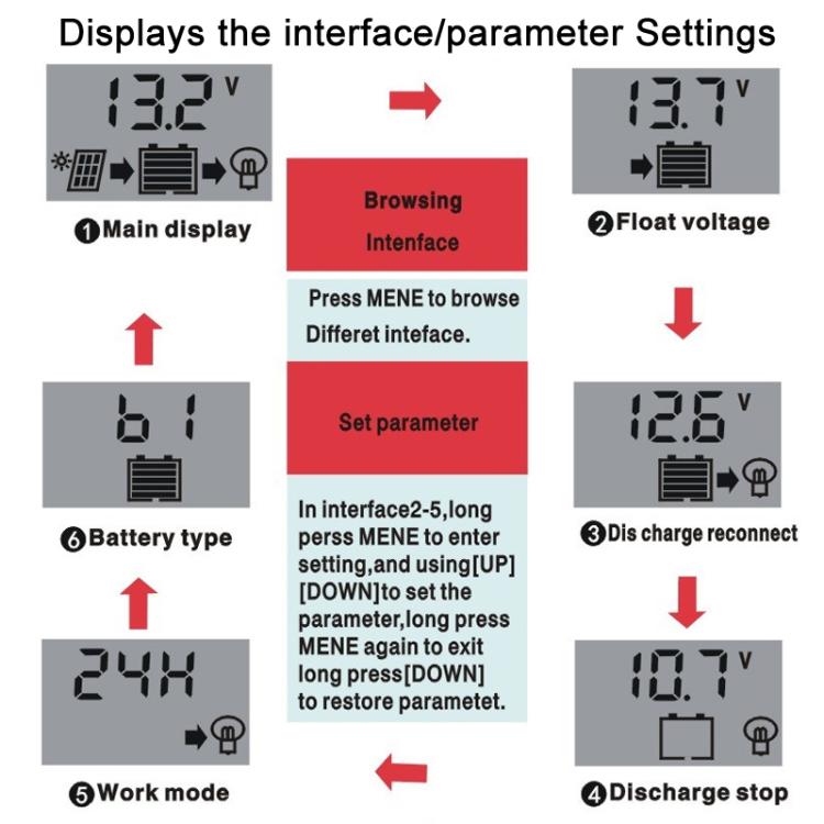 20A 12V 24V Lithium Lead Acid Solar Charge Controller PWM PV Controller With LCD Display - Others by buy2fix | Online Shopping UK | buy2fix
