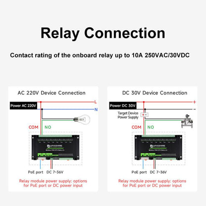 Waveshare Industrial Dual Ethernet Ports 8-ch Relay Module(C), PoE Power Supply(30544) - Relay Module by Waveshare | Online Shopping UK | buy2fix
