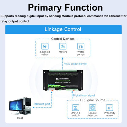 Waveshare Industrial Dual Ethernet Ports 8-ch Relay Module(C), PoE Power Supply(30544) - Relay Module by Waveshare | Online Shopping UK | buy2fix