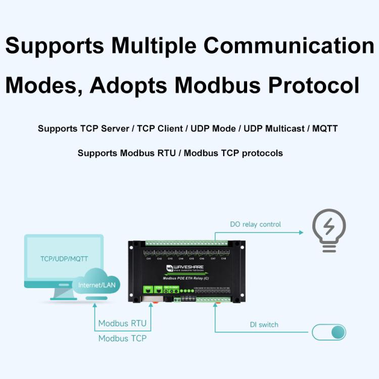 Waveshare Industrial Dual Ethernet Ports 8-ch Relay Module(C), PoE Power Supply(30544) - Relay Module by Waveshare | Online Shopping UK | buy2fix