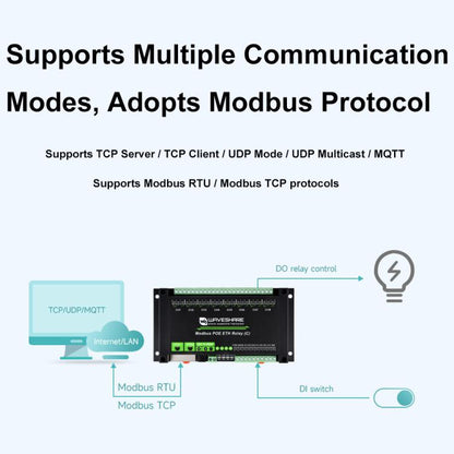 Waveshare Industrial Dual Ethernet Ports 8-ch Relay Module(C), PoE Power Supply(30544) - Relay Module by Waveshare | Online Shopping UK | buy2fix