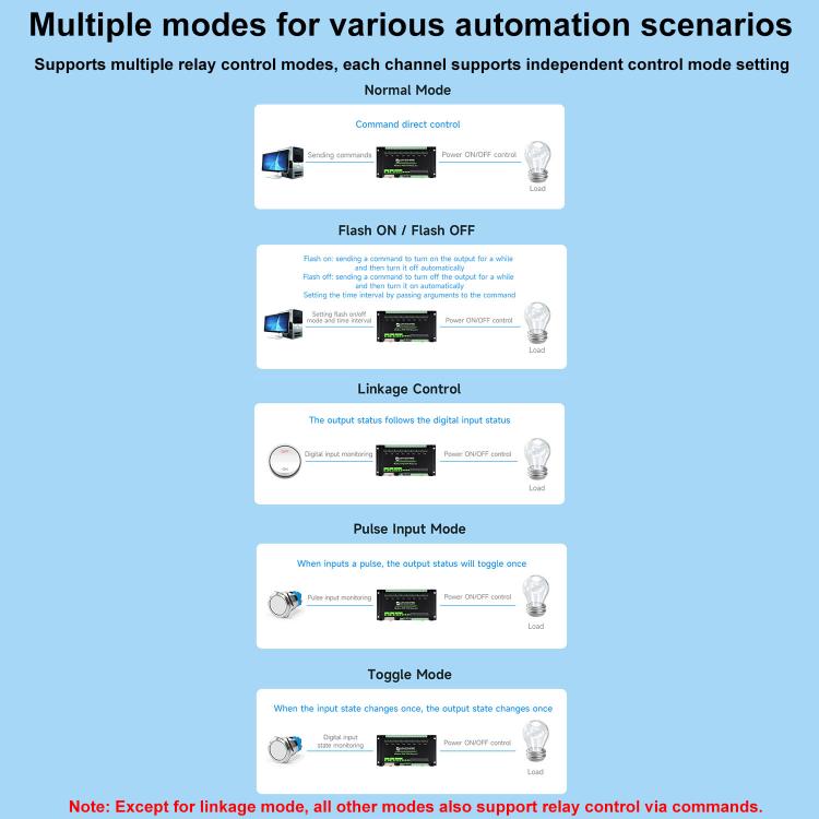 Waveshare Industrial Dual Ethernet Ports 8-ch Relay Module(C), PoE Power Supply(30544) - Relay Module by Waveshare | Online Shopping UK | buy2fix