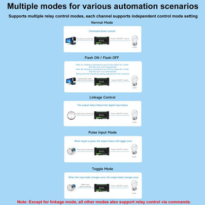 Waveshare Industrial Dual Ethernet Ports 8-ch Relay Module(C), PoE Power Supply(30544) - Relay Module by Waveshare | Online Shopping UK | buy2fix
