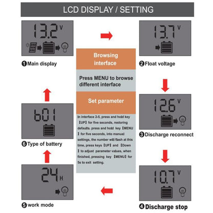 20A 12V 24V Solar Controller PV Solar Charge Controller With LCD Display - Others by buy2fix | Online Shopping UK | buy2fix