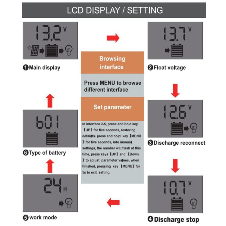 10A 12V 24V Solar Controller PV Solar Charge Controller With LCD Display - Others by buy2fix | Online Shopping UK | buy2fix