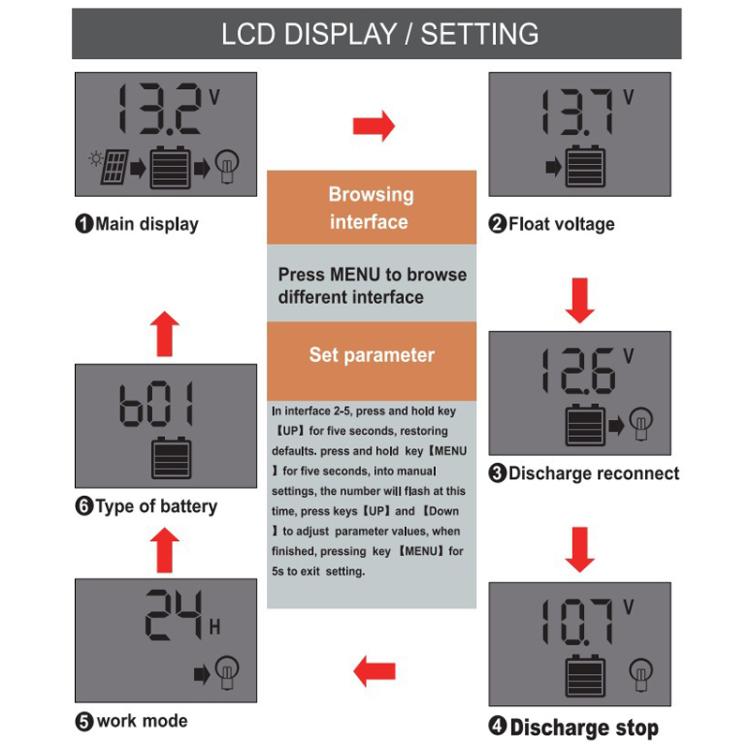 10A 12V 24V 11.1V Solar Controller PV Solar Charge Controller - Others by buy2fix | Online Shopping UK | buy2fix