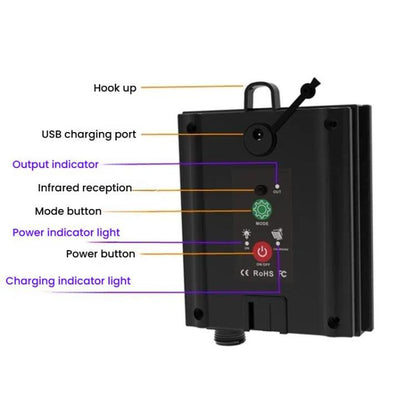 3.7V Boost 24V Solar String Light Control Box With DC Charging Solar Light Circuit Control Board(Version B Output) - Others by buy2fix | Online Shopping UK | buy2fix