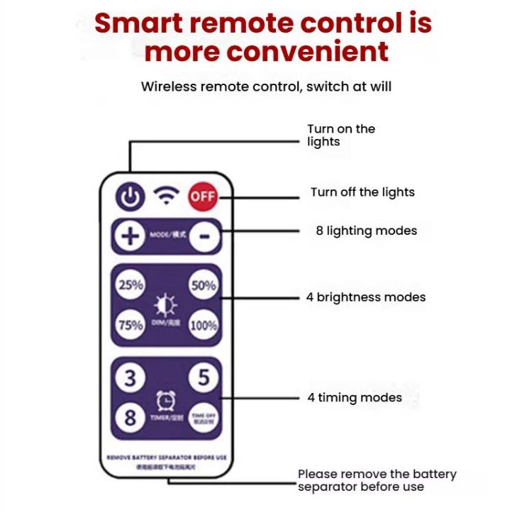 3.7V Boost 24V Solar String Light Control Box With DC Charging Solar Light Circuit Control Board(Version B Output) - Others by buy2fix | Online Shopping UK | buy2fix