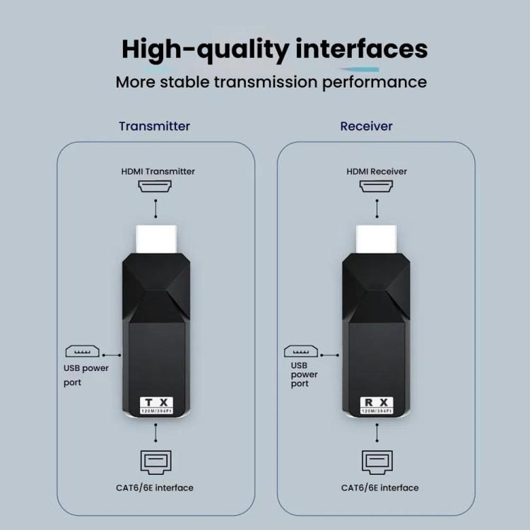 PWAY DT258 120m HDMI-Compatible 1080P HD Video Network Extender Mini HD Video Transmitter - Amplifier by PWAY | Online Shopping UK | buy2fix