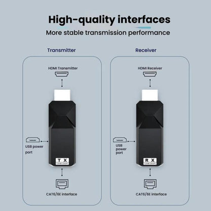 PWAY DT258 120m HDMI-Compatible 1080P HD Video Network Extender Mini HD Video Transmitter - Amplifier by PWAY | Online Shopping UK | buy2fix
