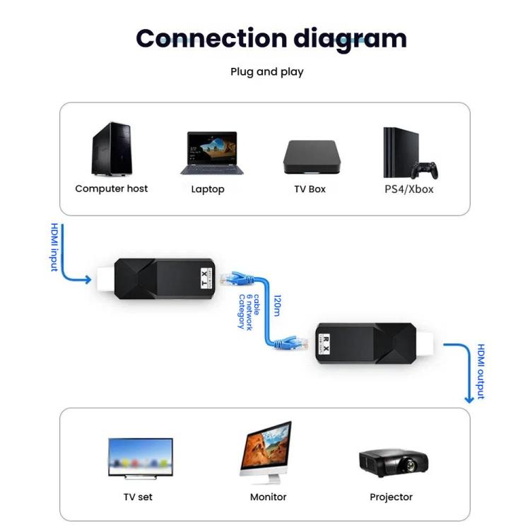 PWAY DT258 120m HDMI-Compatible 1080P HD Video Network Extender Mini HD Video Transmitter - Amplifier by PWAY | Online Shopping UK | buy2fix