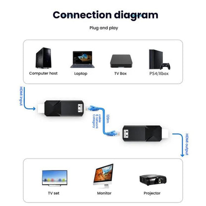 PWAY DT258 120m HDMI-Compatible 1080P HD Video Network Extender Mini HD Video Transmitter - Amplifier by PWAY | Online Shopping UK | buy2fix