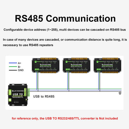 Waveshare Modbus RTU Protocol Rail-Mounted Case 8-Way RS485 30A High-Current Relay Module(30459) - Relay Module by Waveshare | Online Shopping UK | buy2fix