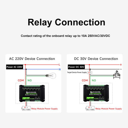 Waveshare Modbus RTU Protocol 8-Ch Latching Relay Module (C) With RS485 Interface(30460) - Relay Module by Waveshare | Online Shopping UK | buy2fix