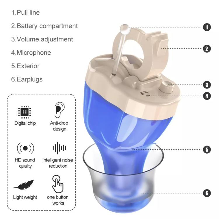 Digital Smart Noise Reduction CIC Hearing Aid Adjustable Sound Amplifier For The Elderly, Color: Left+Right Skin - Hearing Aids by buy2fix | Online Shopping UK | buy2fix