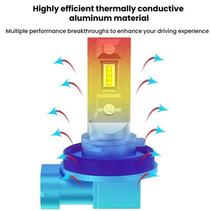 2pcs Mini 1:1 Direct Plug Car LED Headlight Bulb, Specifications: H1(White Light) - Halogen Lights by buy2fix | Online Shopping UK | buy2fix