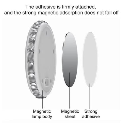 Car Roof Reading Decoration LED Colorful Atmosphere Light(White) - Atmosphere lights by buy2fix | Online Shopping UK | buy2fix