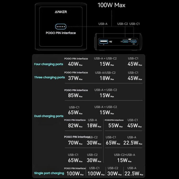 ANKER A1902 Prime Series Gallium Nitride Charge Magnetic Suction Base 100W USB Charger, US Plug - USB Charger by ANKER | Online Shopping UK | buy2fix