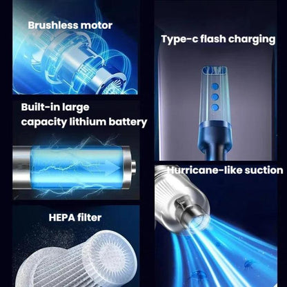 5500Pa Cordless Vacuum/Blowing Cleaner For Home & Car(Purple) - Vacuum Cleaner by buy2fix | Online Shopping UK | buy2fix