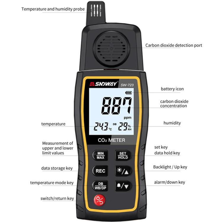 SNDWAY SW-723 Carbon Dioxide Gas Detector Handheld Indoor Household Air CO2 Concentration Alarms - Gas Monitor by SNDWAY | Online Shopping UK | buy2fix