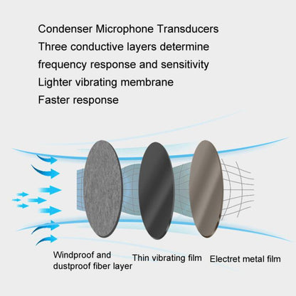SNDWAY SW-525D 9.6 inch Wall Mounted Decibel Meter Large Screen Environmental Noise Monitor - Light & Sound Meter by SNDWAY | Online Shopping UK | buy2fix