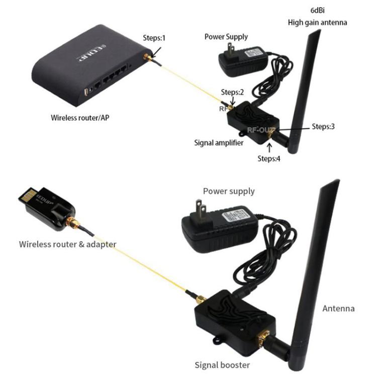 EDUP EP-AB007 2.4G Band SMA Head Remote Control Wifi Router Two-Way Signal Amplifier Extension Booster EU Plug - Broadband Amplifiers by EDUP | Online Shopping UK | buy2fix
