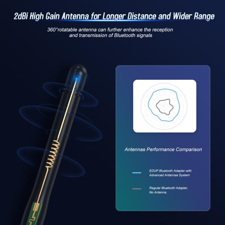 EDUP USB Bluetooth Adapter 5.4 Transmitter Audio Receiver Module - USB Adapter by EDUP | Online Shopping UK | buy2fix