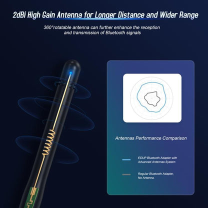 EDUP USB Bluetooth Adapter 5.4 Transmitter Audio Receiver Module - USB Adapter by EDUP | Online Shopping UK | buy2fix