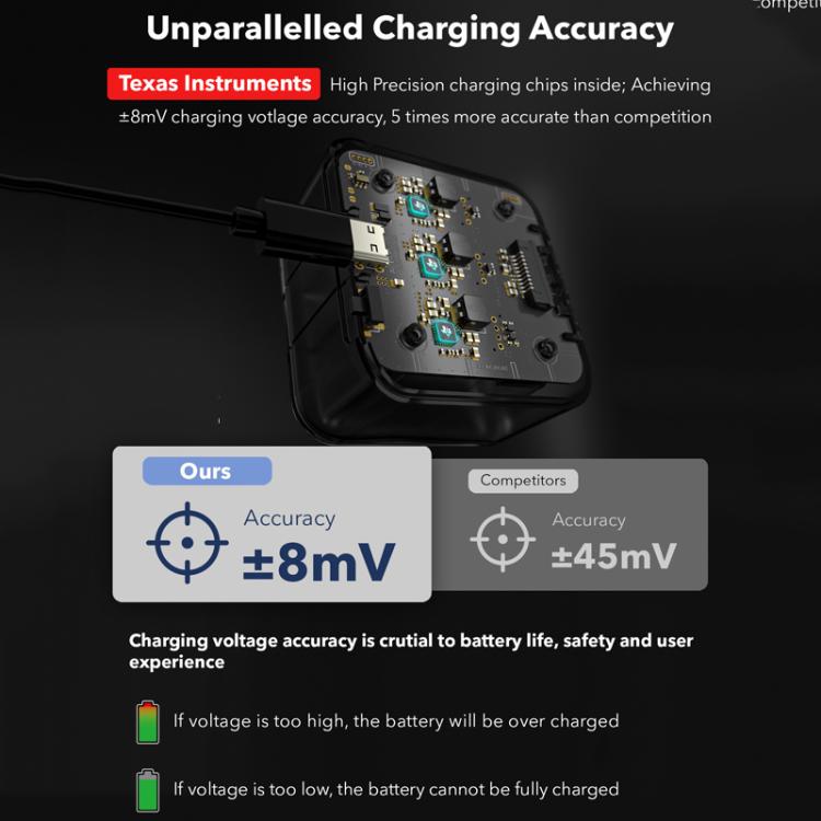 For GoPro HERO13 Black Super Fast Charger Dock Battery Charging Station With OLED Screen Display(Transparent Black) - Charger by buy2fix | Online Shopping UK | buy2fix