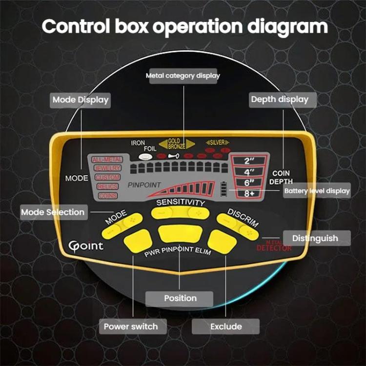 Goint MD6350 Handheld Underground Metal Detector Outdoor Archaeology Waterproof Treasure Hunting Detector(Without Battery) - Metal Detector by Goint | Online Shopping UK | buy2fix
