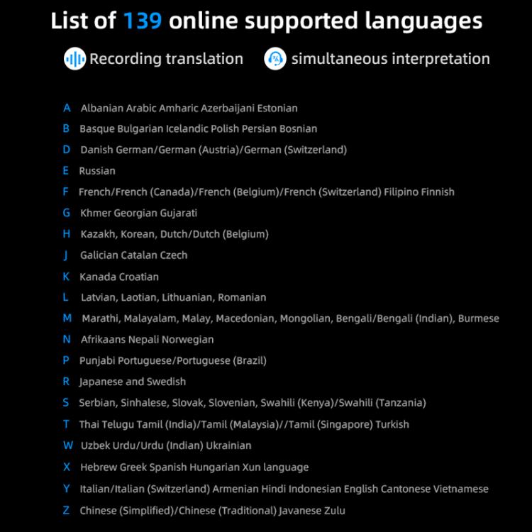 Z15W 3.1-inch Screen Multilanguage AI Translator Device 139 Online/17 Offline Languages, Real-Time Voice/Photo/Text Translation -  by buy2fix | Online Shopping UK | buy2fix